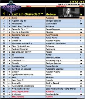 Ranking 564 de 2007